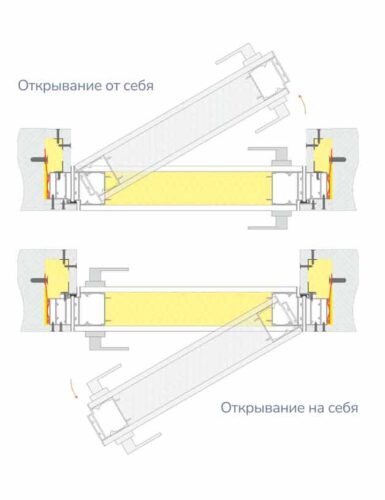 система может быть установлена заподлицо при любом открывании